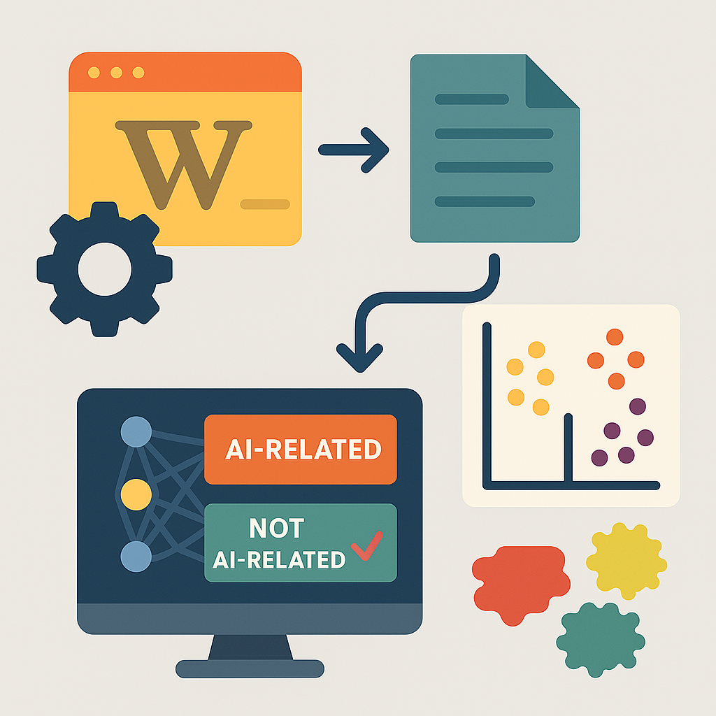 AI related Article Detector